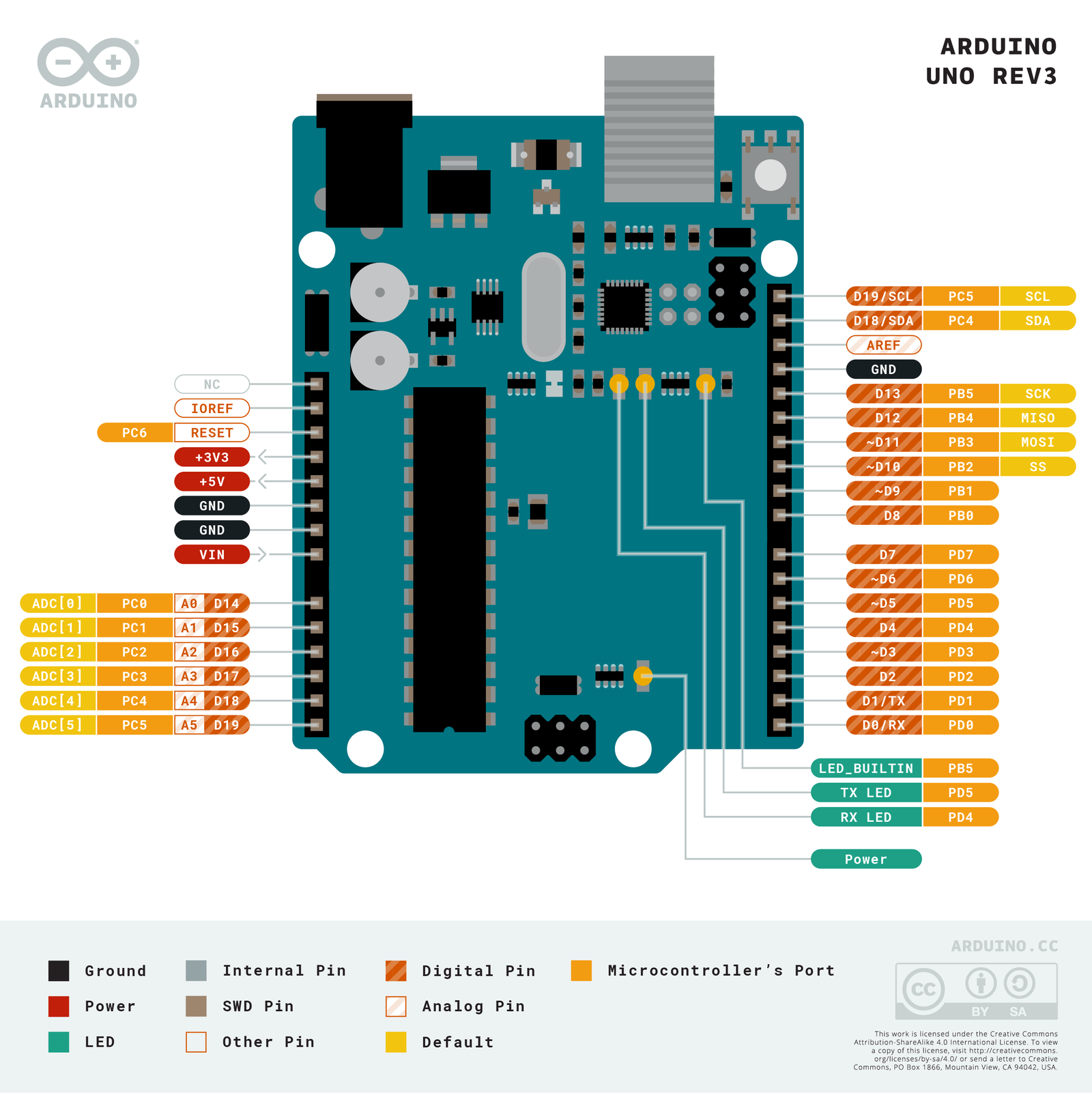 Arduino UNO R3 Desmontable