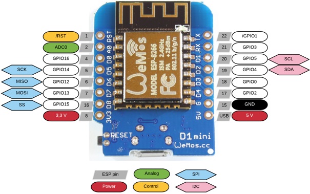 THIDO - Programador Mini Nodemcu D1 ESP8266 Módulo WIFI