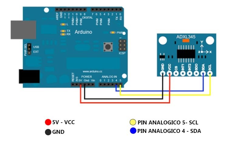 Módulo De Sensor De Temperatura y Humedad DHT11 - Suconel S.A