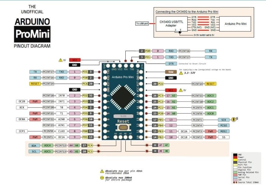 Arduino Pro Mini