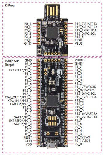 PSOC 5LP  CY8CKIT-059