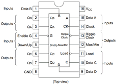 SN74HC190N Contador De Decadas Síncrono 4 Bits