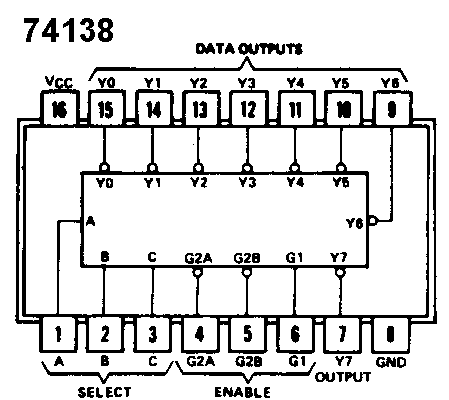 SN74LS138N Circuito TTL  DemulTiplexor 3 a 8