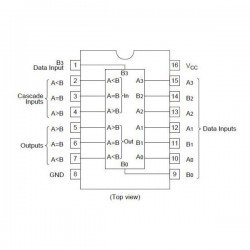 SN74LS85N Compuerta TTL ComparadorDe Magnitud 4Bits