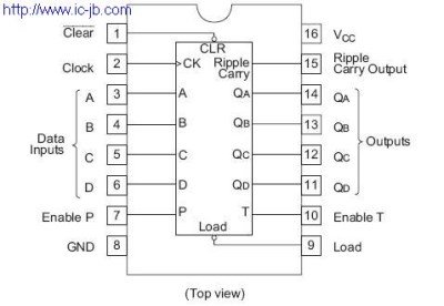 74HC160 Contador Programable De 4 Bits