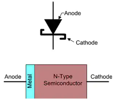 1N5817 Diodo Schottky 1A 20V