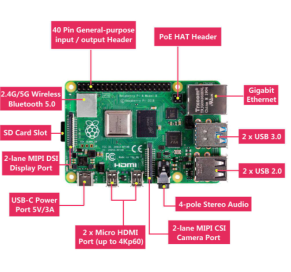 Kit Raspberry PI 4 Modelo B 2GB