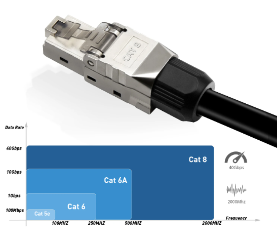ZoeRax RJ45 Cat8 conector Ethernet sin herramientas enchufe chapado en oro conector Ethernet blindado Compatible con POE STP