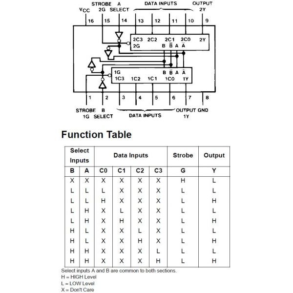 74HC153N Multiplexor Dual De 4 a 1